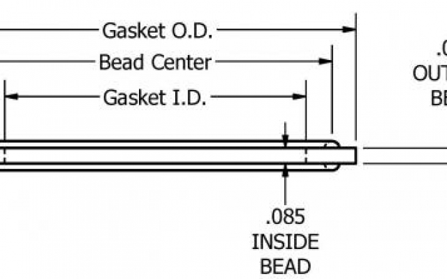 Gaskets clamp